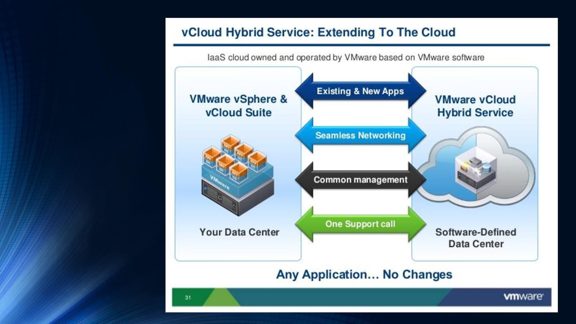 Лична презентация на тема: IaaS услугите на Vmware