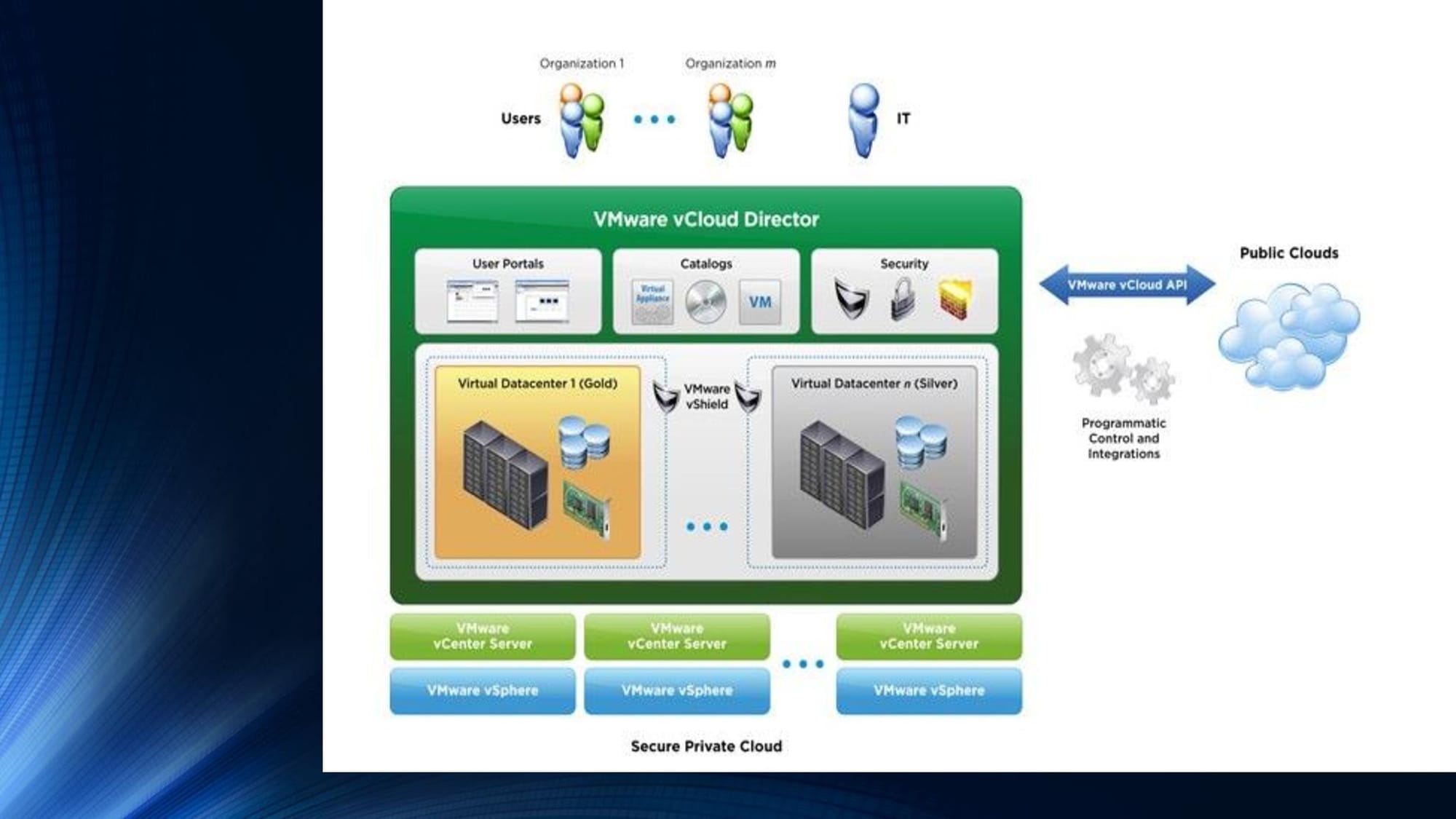 Лична презентация на тема: IaaS услугите на Vmware