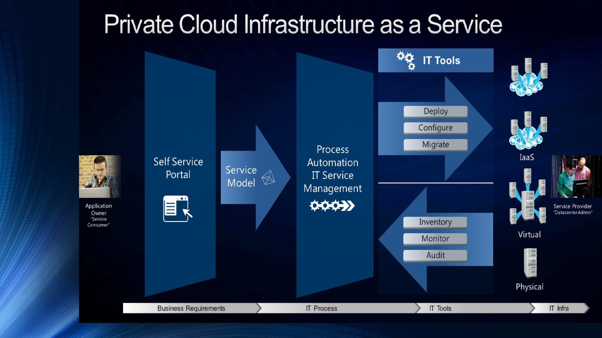 Лична презентация на тема: IaaS услугите на Vmware