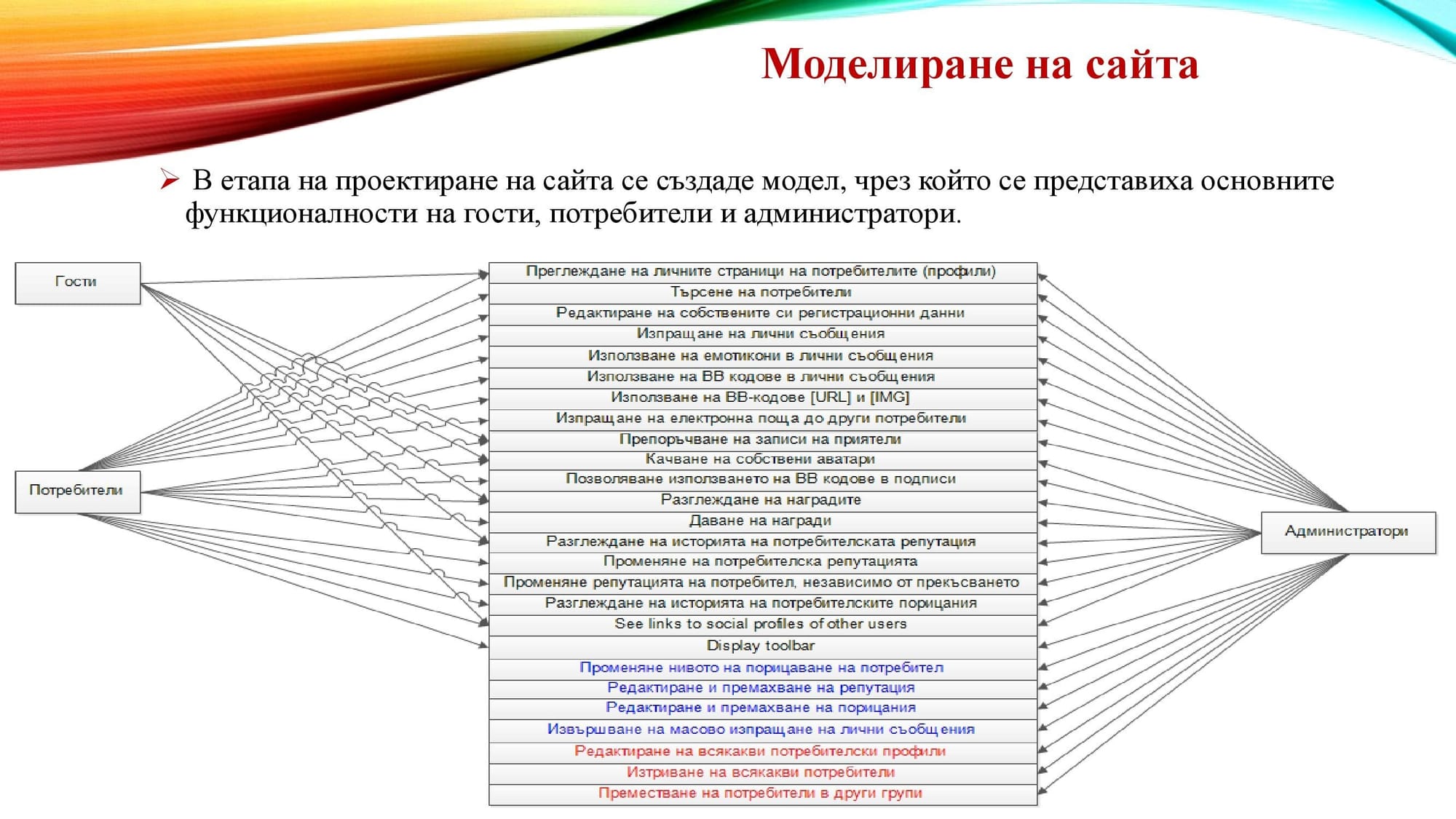 Защита на тема: Един подход за разработка на уеб сайт за свободното време