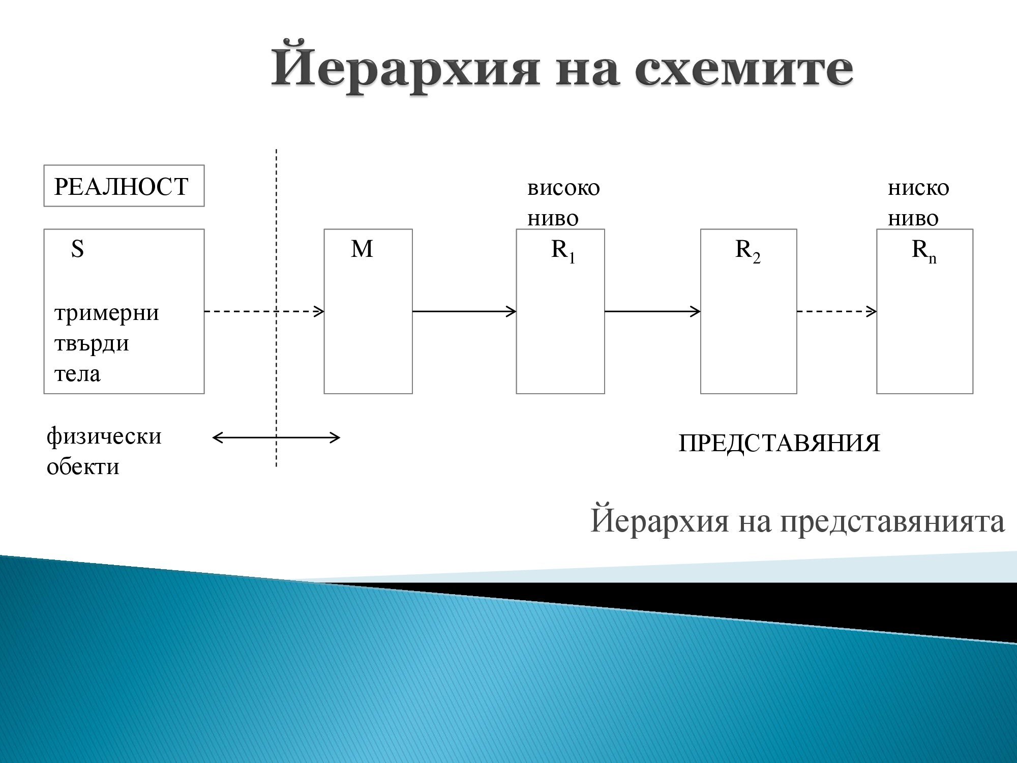 Лична презентация на тема: Схема на представяне - Вариант 1
