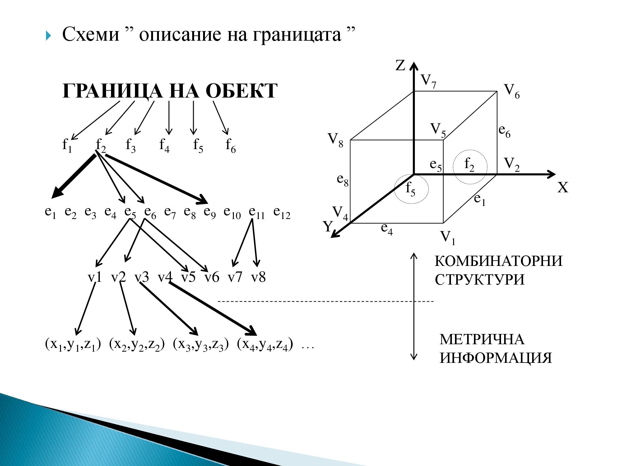 Лична презентация на тема: Схема на представяне - Вариант 1