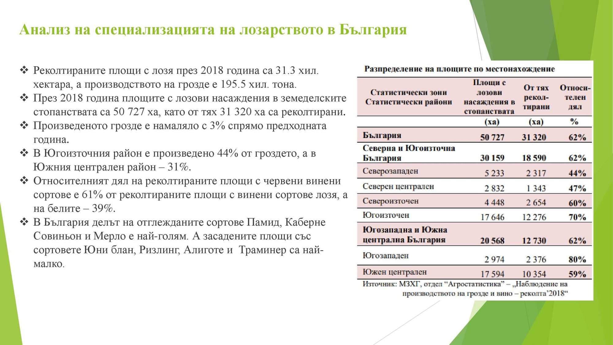 Презентация на тема: Регионален анализ на специализацията на лозарството