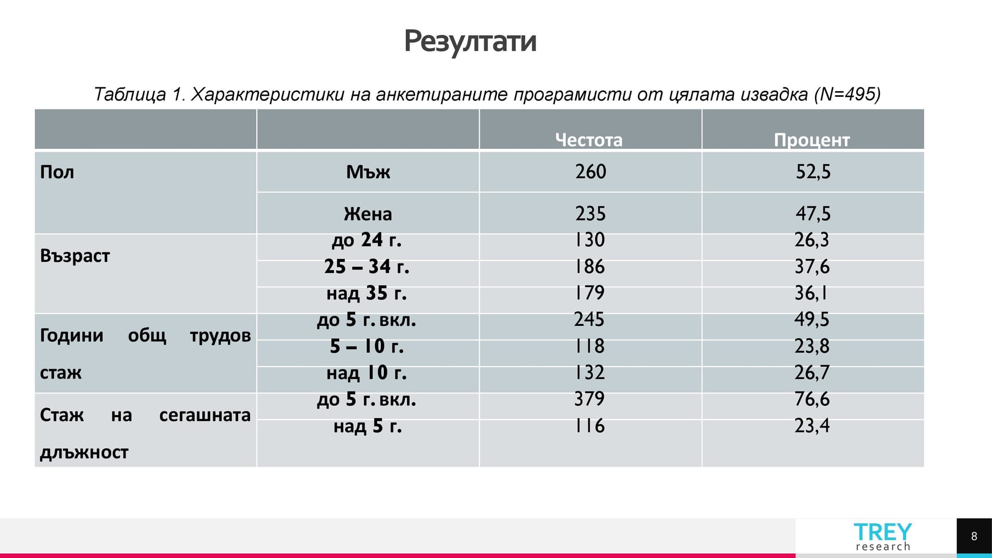 Презентация на тема: Трудовомедицински характеристики на съвременните форми на труд 