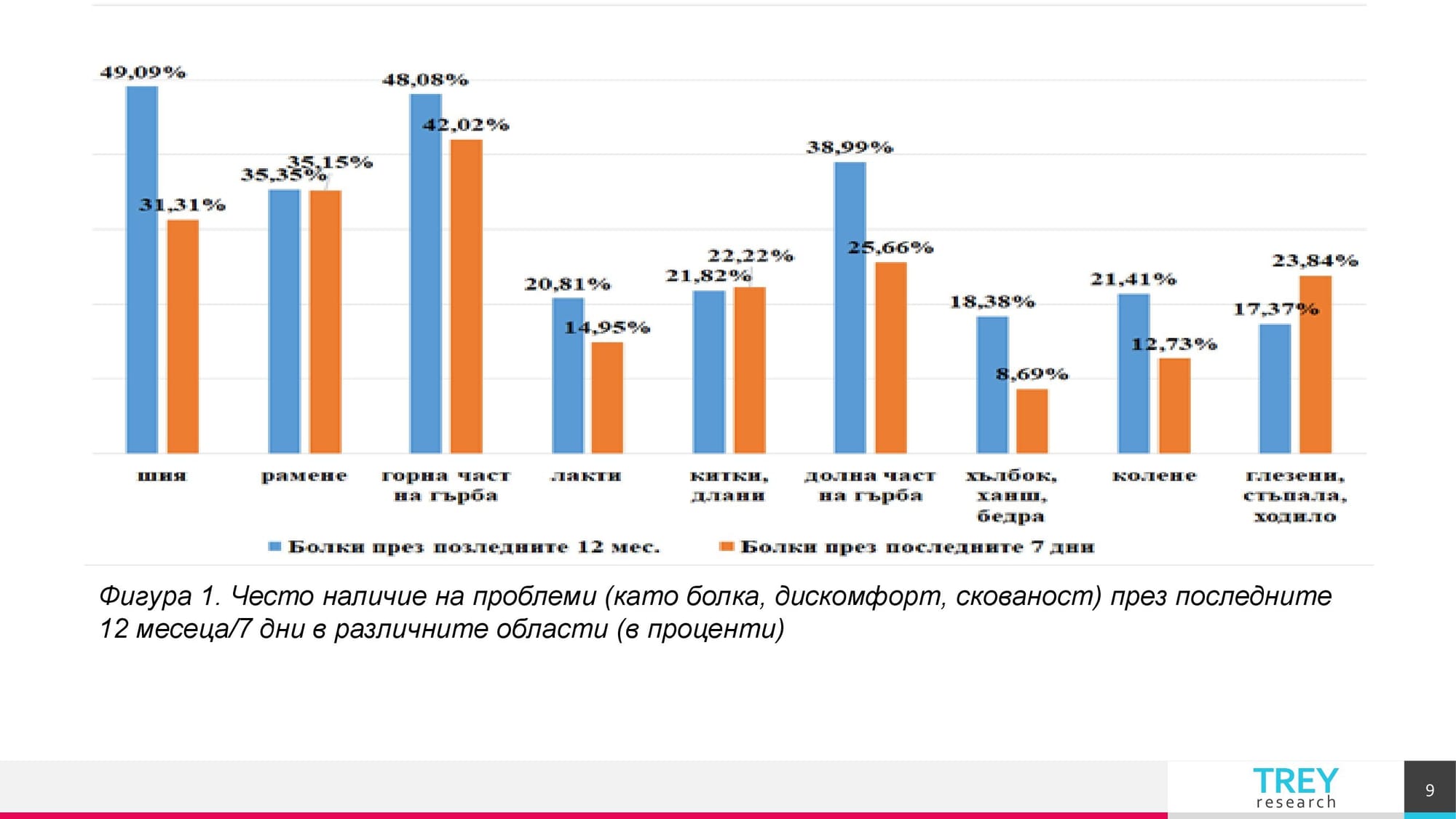 Презентация на тема: Трудовомедицински характеристики на съвременните форми на труд 