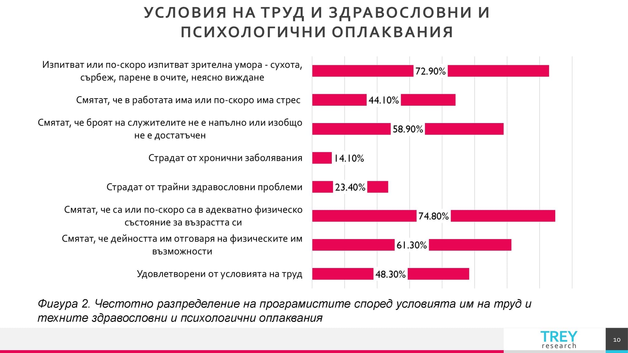 Презентация на тема: Трудовомедицински характеристики на съвременните форми на труд 