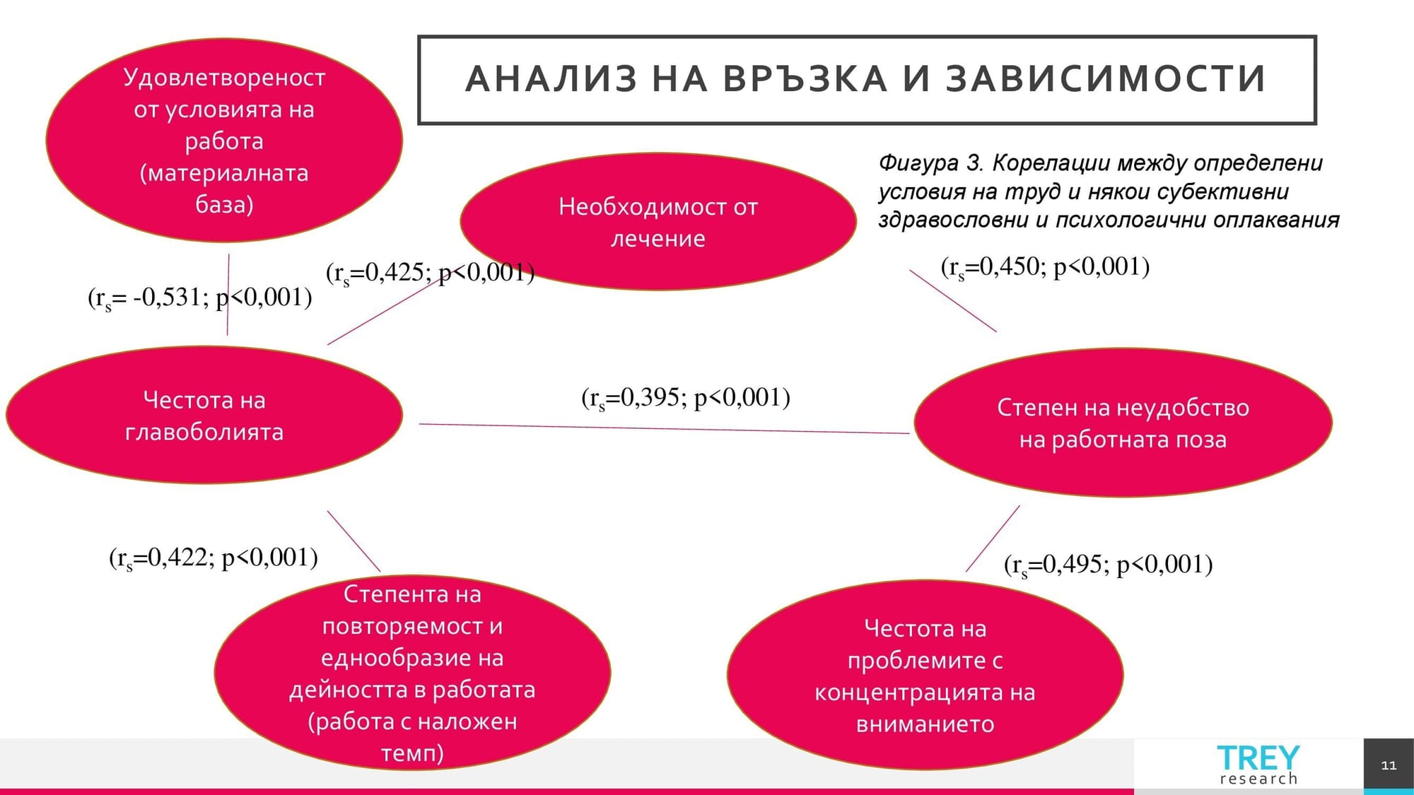 Презентация на тема: Трудовомедицински характеристики на съвременните форми на труд 
