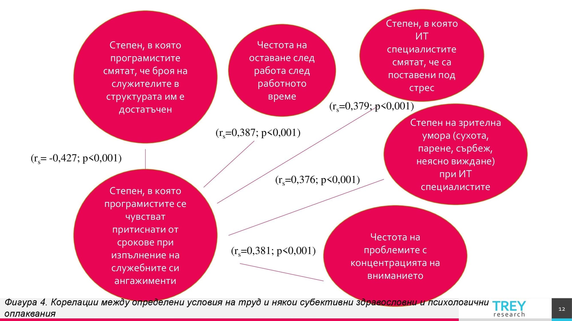 Презентация на тема: Трудовомедицински характеристики на съвременните форми на труд 