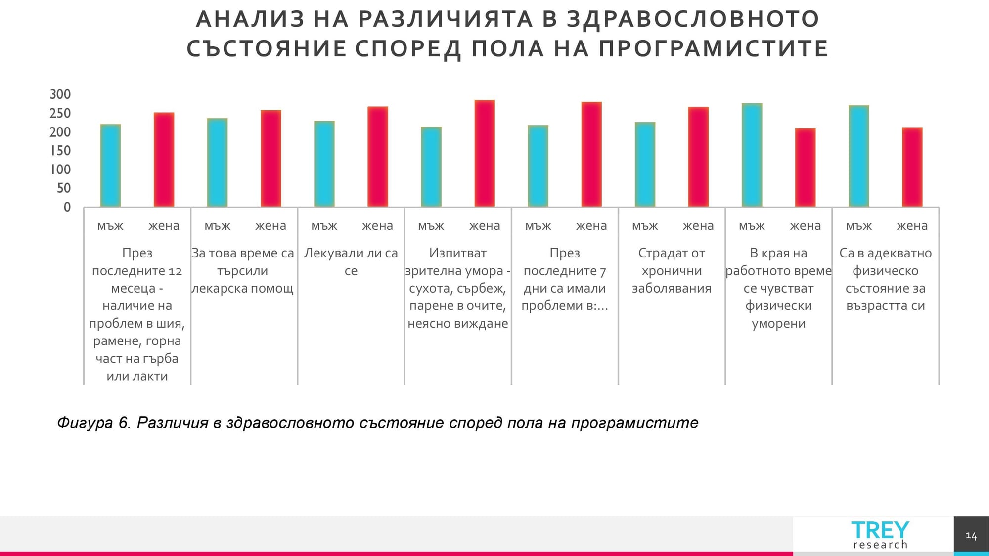 Презентация на тема: Трудовомедицински характеристики на съвременните форми на труд 