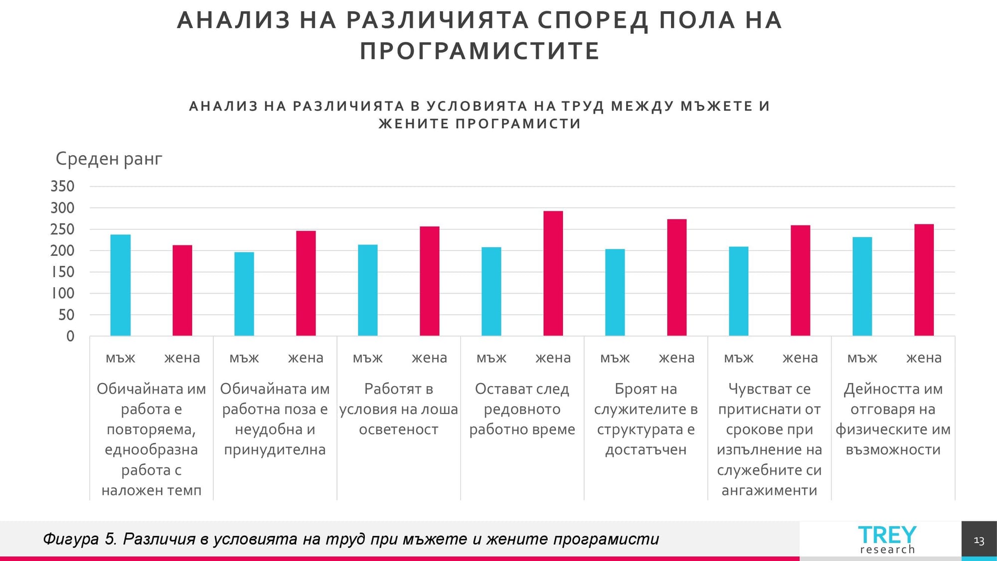 Презентация на тема: Трудовомедицински характеристики на съвременните форми на труд 