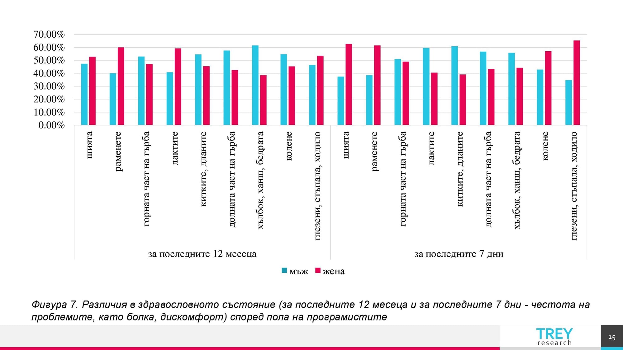 Презентация на тема: Трудовомедицински характеристики на съвременните форми на труд 