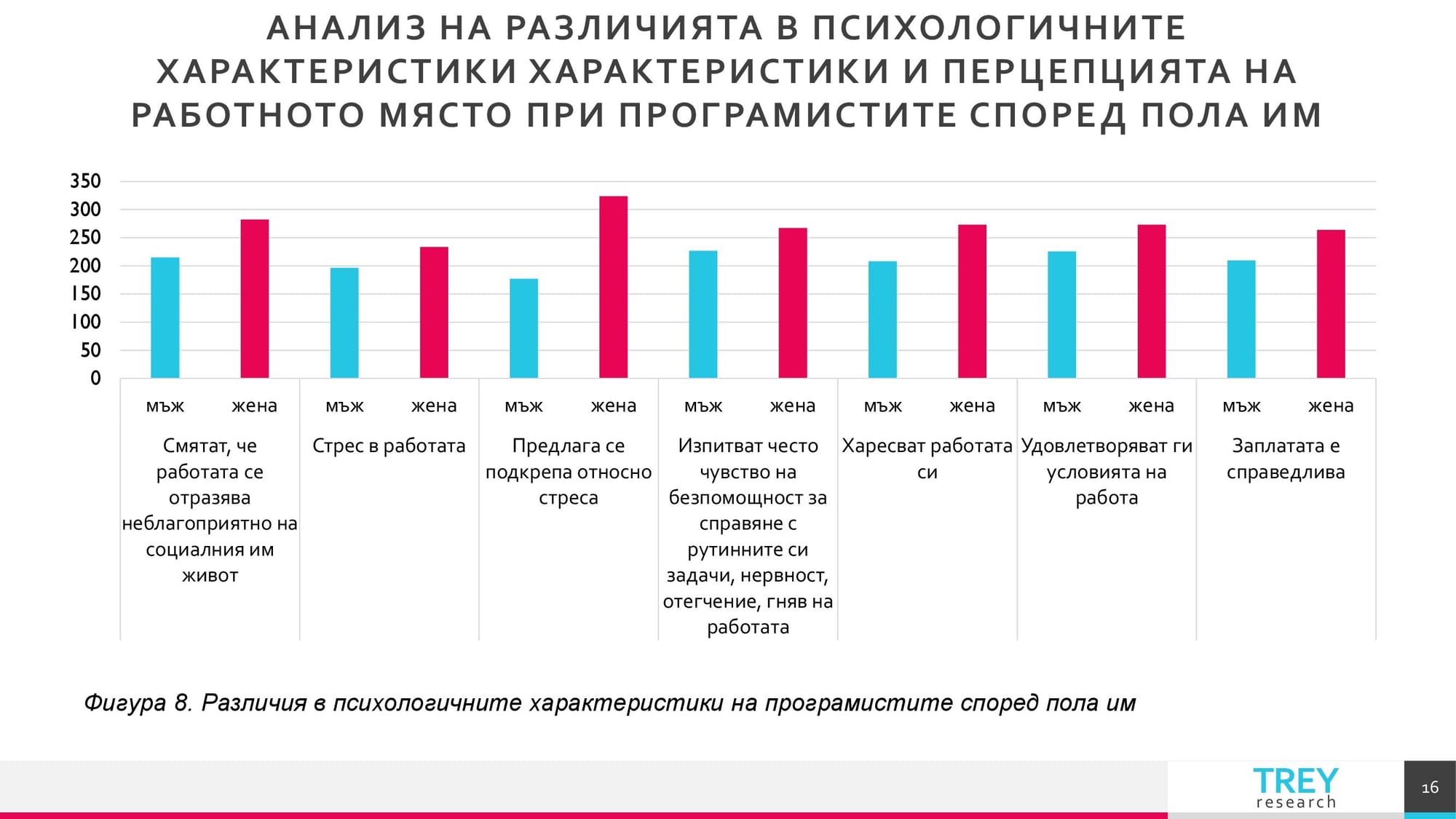 Презентация на тема: Трудовомедицински характеристики на съвременните форми на труд 