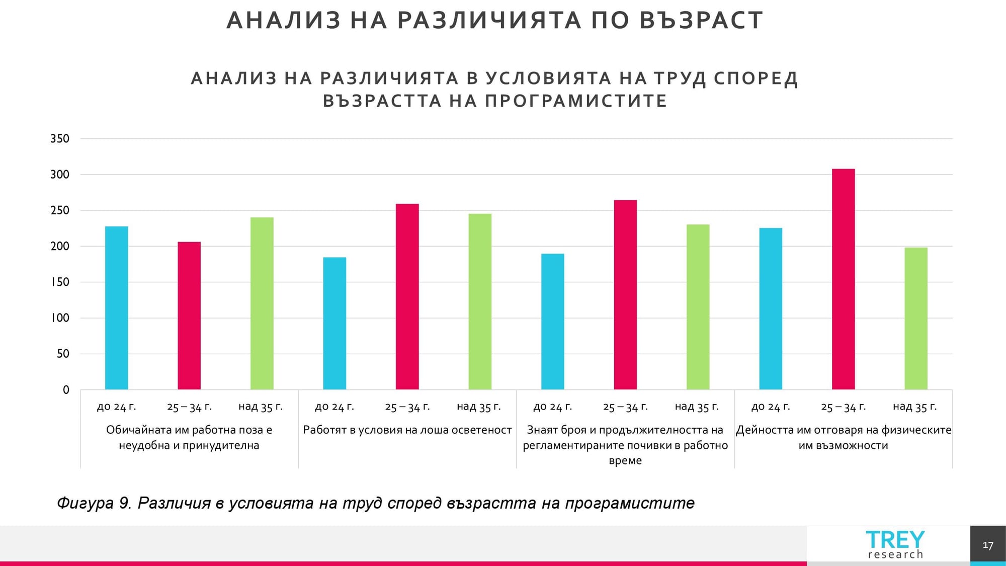 Презентация на тема: Трудовомедицински характеристики на съвременните форми на труд 