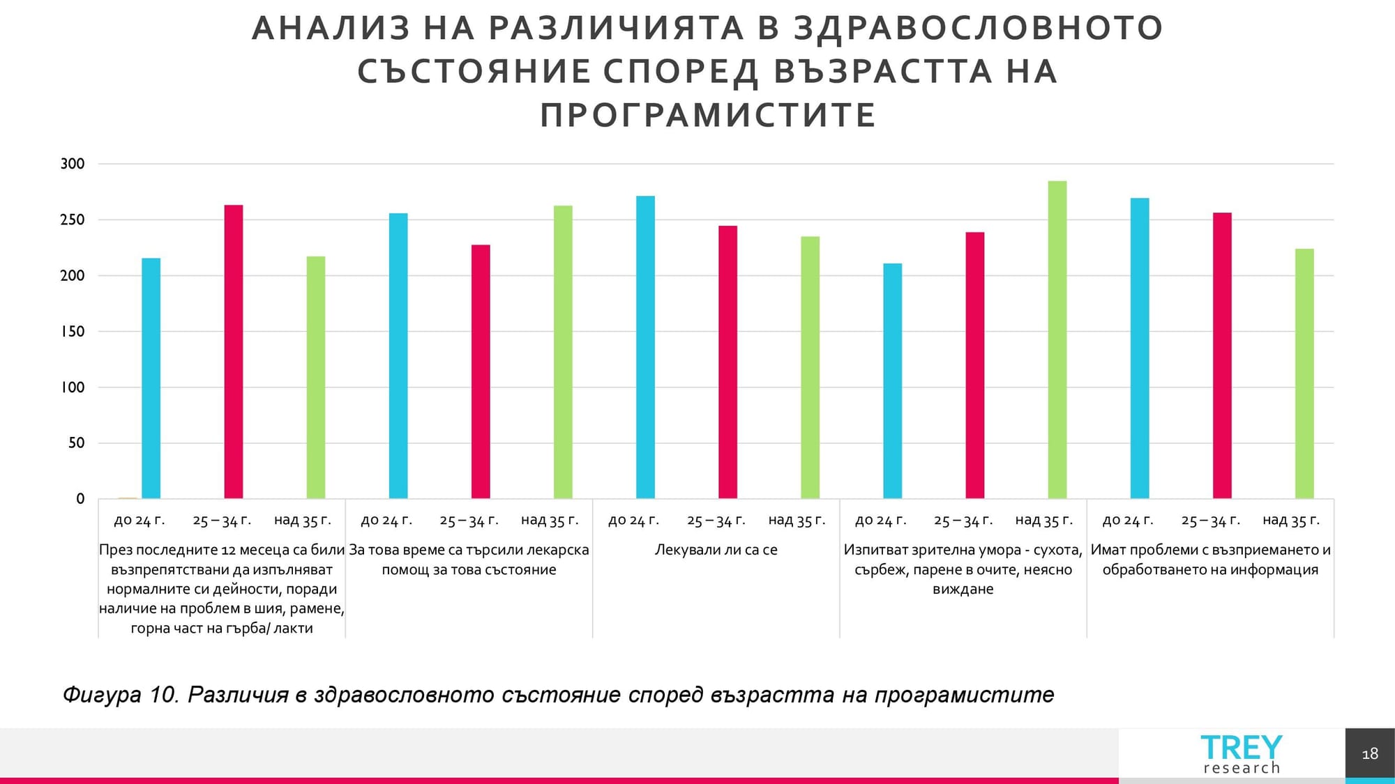 Презентация на тема: Трудовомедицински характеристики на съвременните форми на труд 