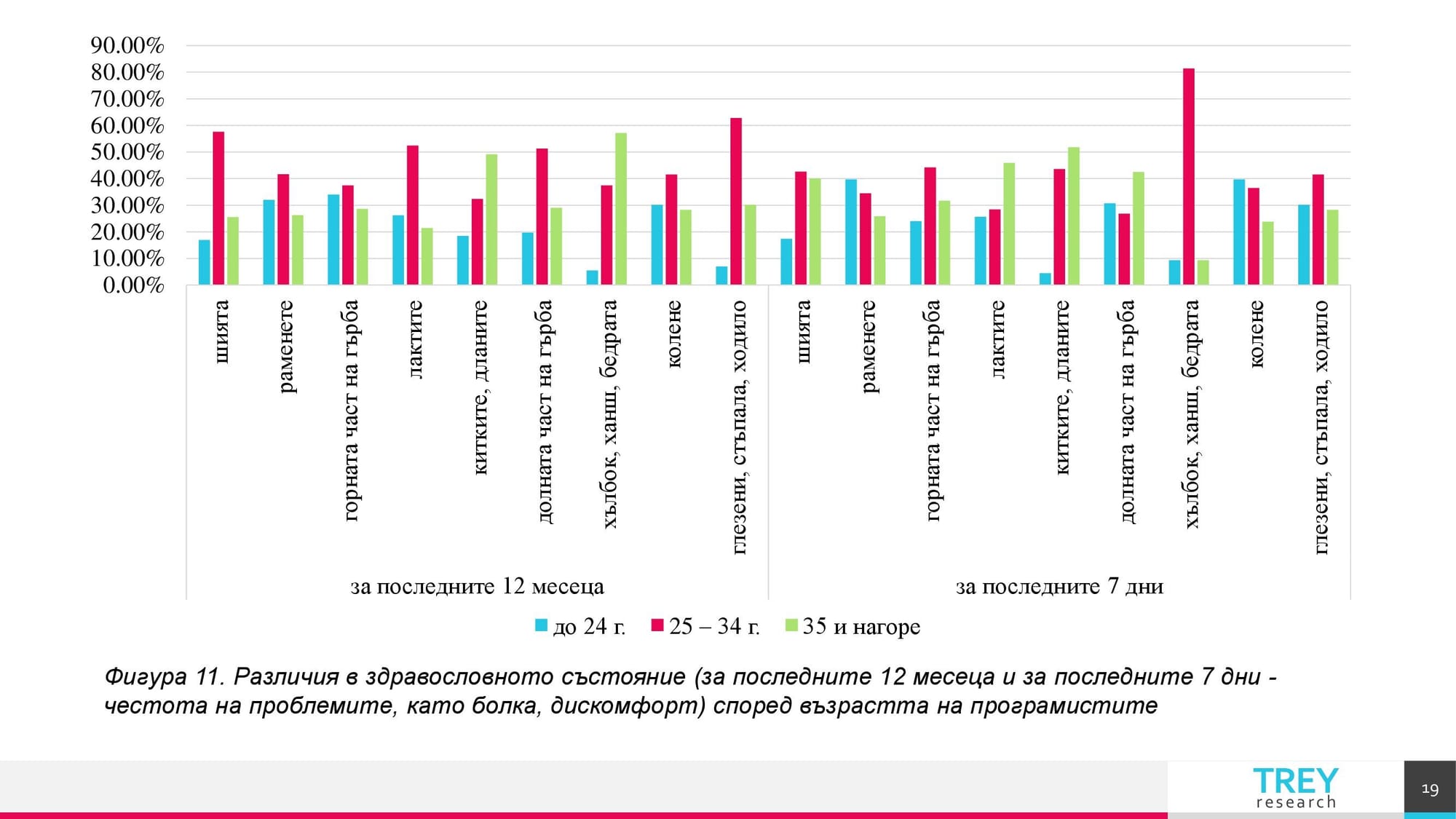 Презентация на тема: Трудовомедицински характеристики на съвременните форми на труд 