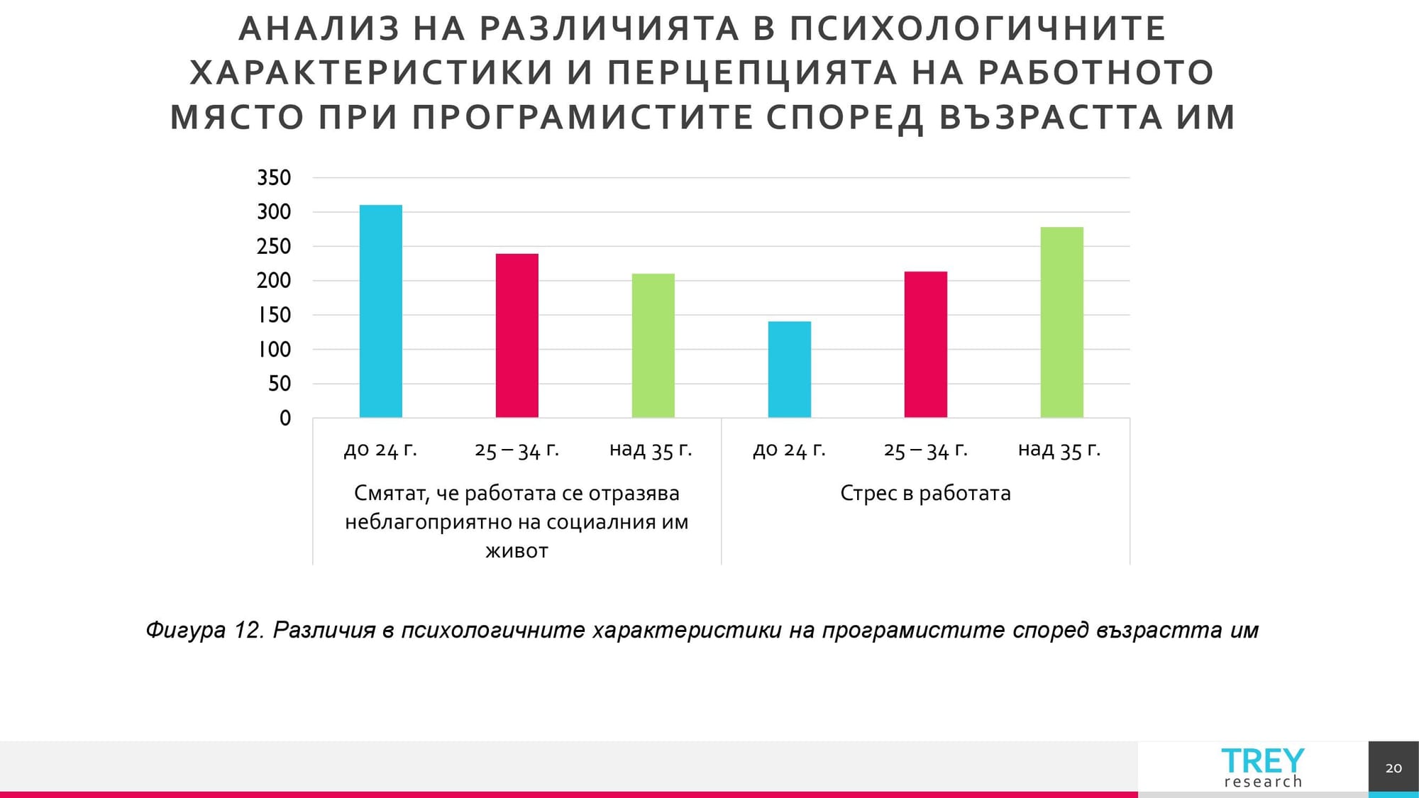 Презентация на тема: Трудовомедицински характеристики на съвременните форми на труд 