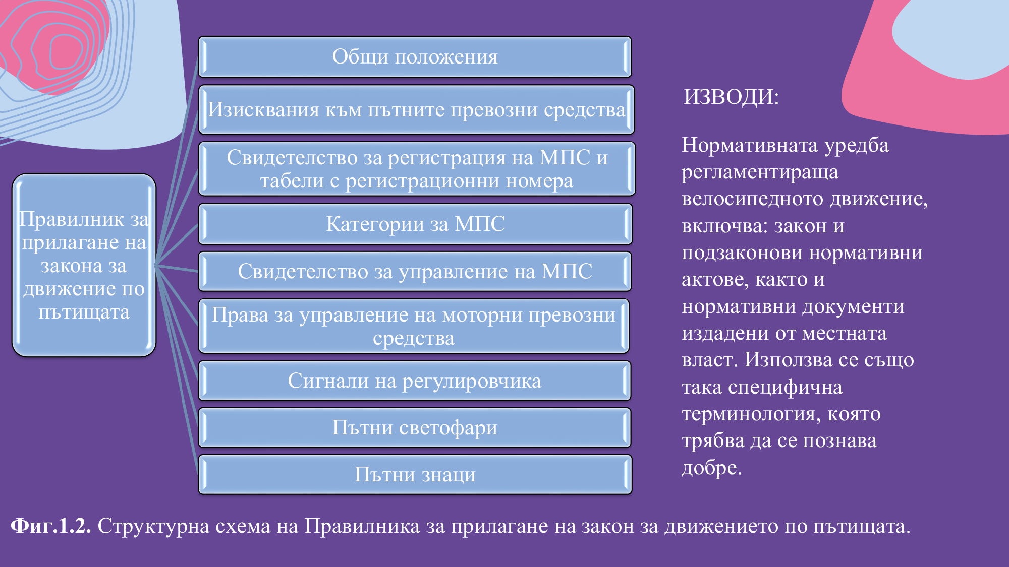 Презентация на тема: „Организация и популяризация на велосипедното движение в град Русе“