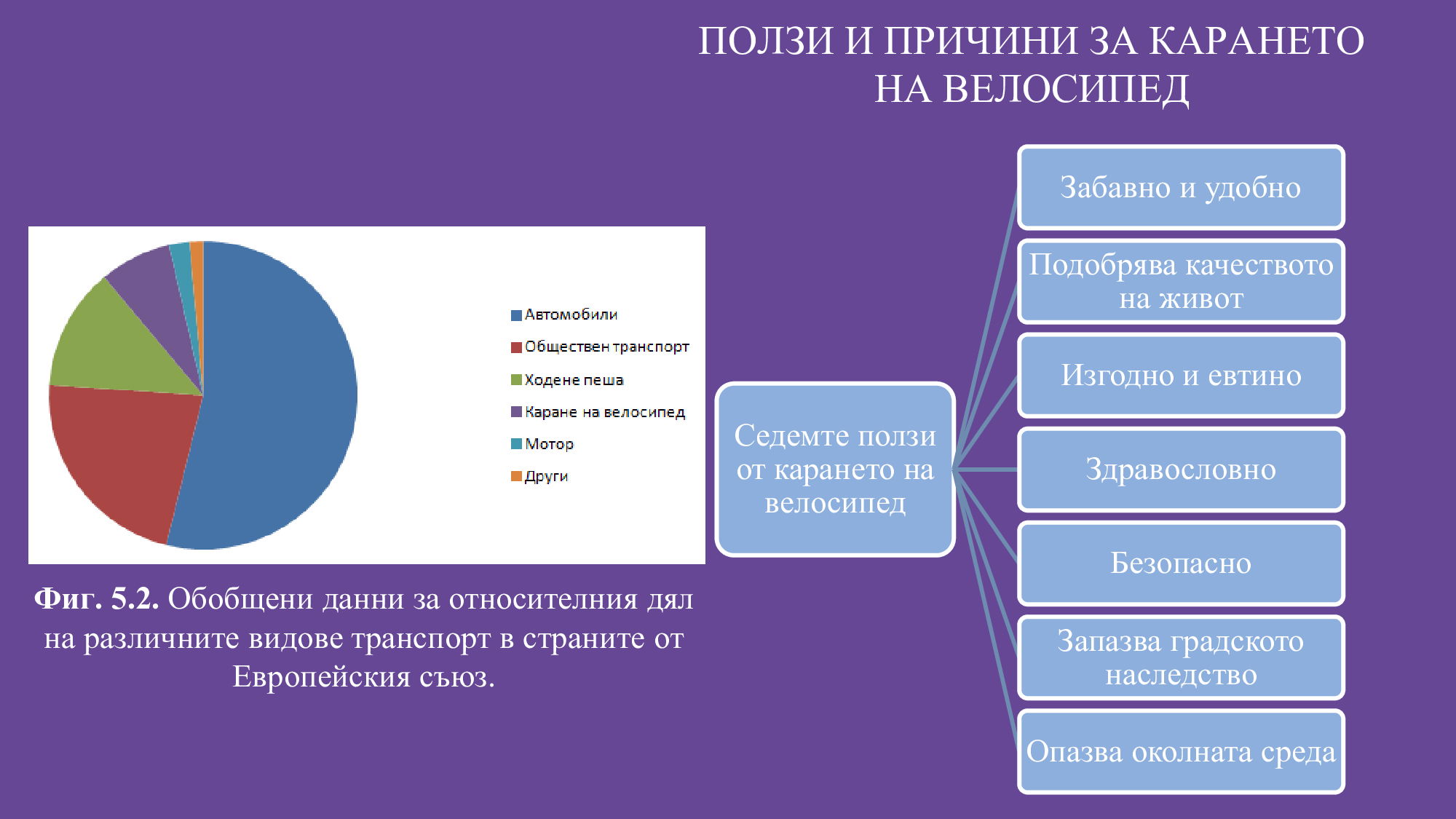 Презентация на тема: „Организация и популяризация на велосипедното движение в град Русе“