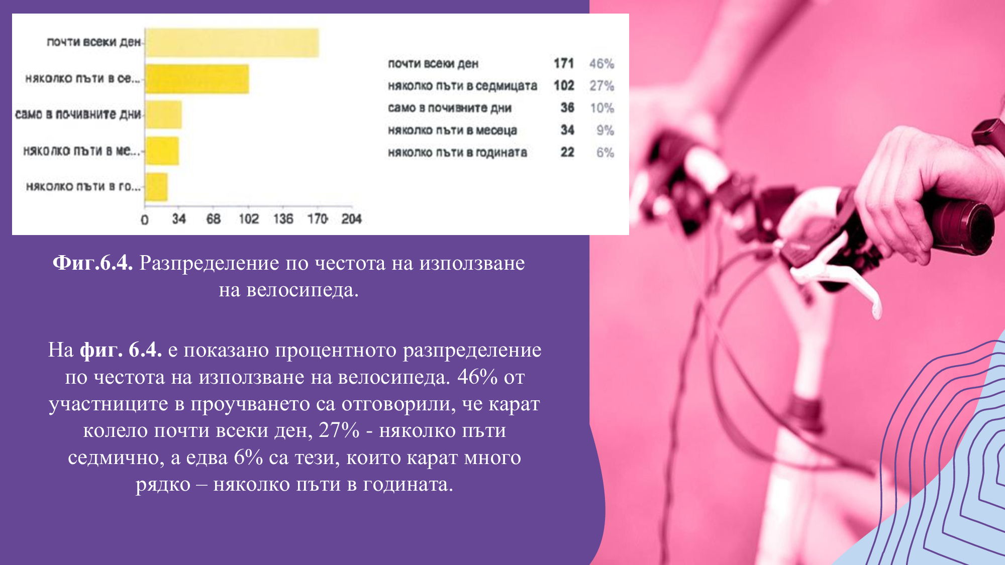 Презентация на тема: „Организация и популяризация на велосипедното движение в град Русе“