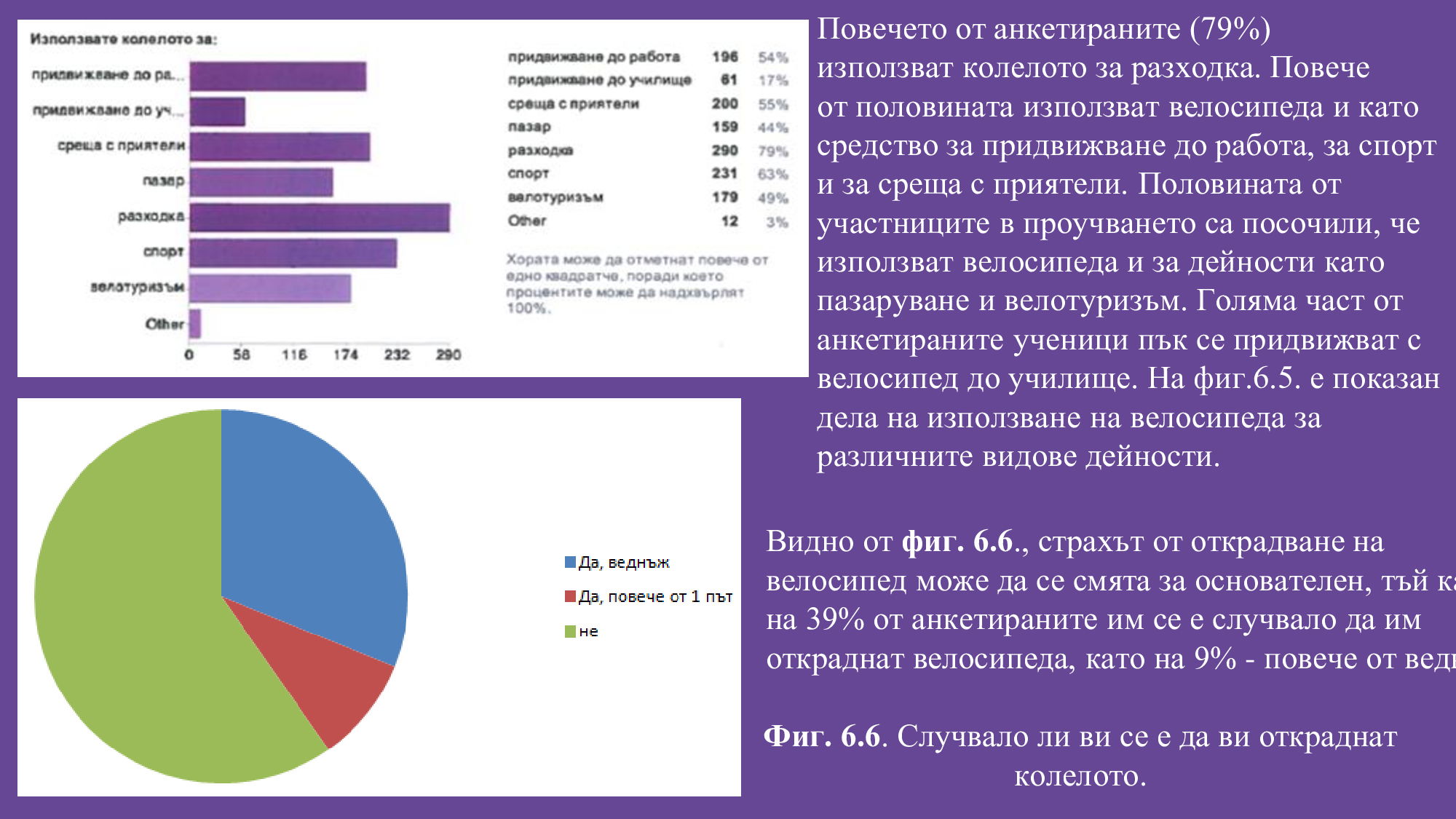 Презентация на тема: „Организация и популяризация на велосипедното движение в град Русе“