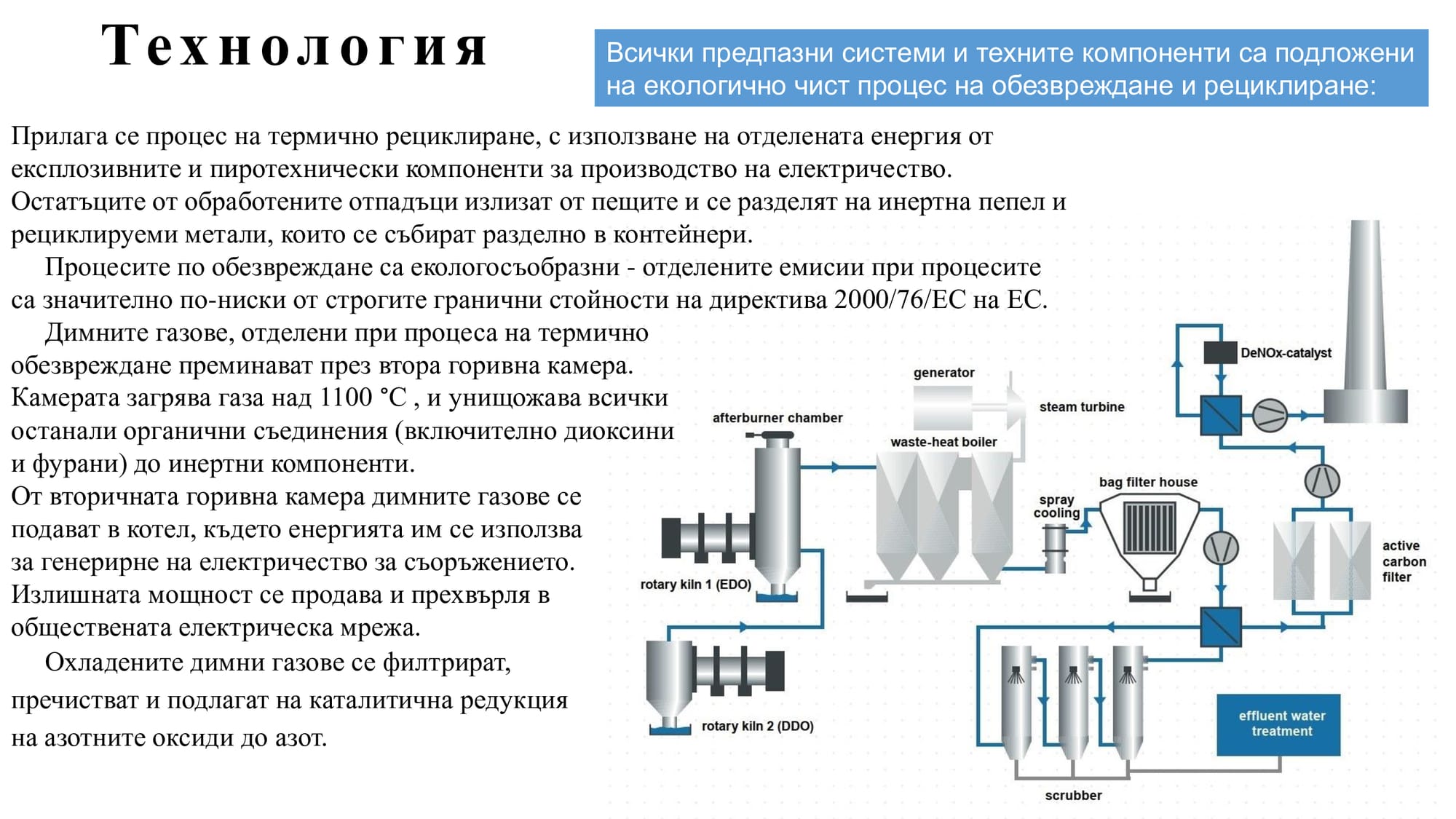 Презентация на тема: Екологосъобразно обезвреждане и рециклиране на въздушни възглавници.