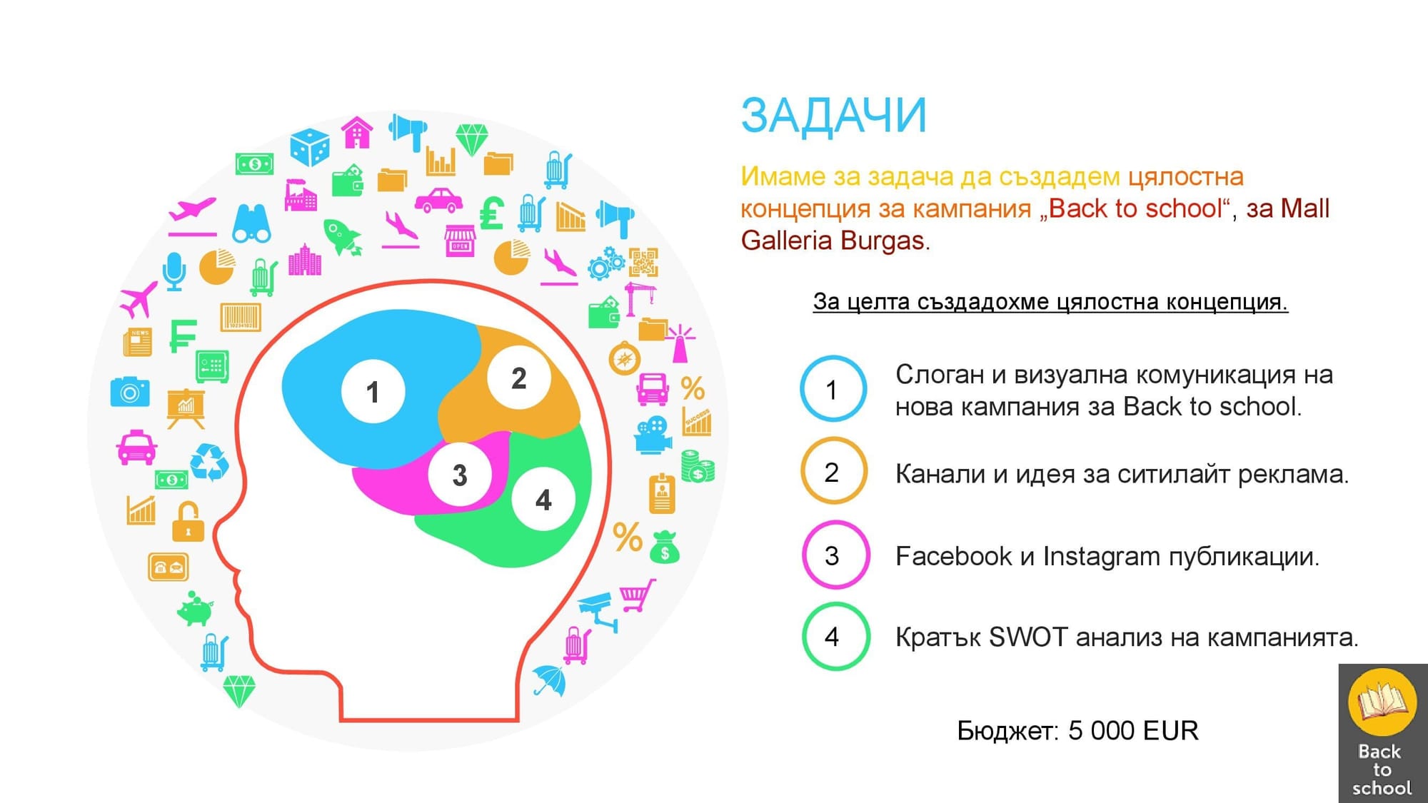 Представяне на цялостна концепция за кампания Back to school