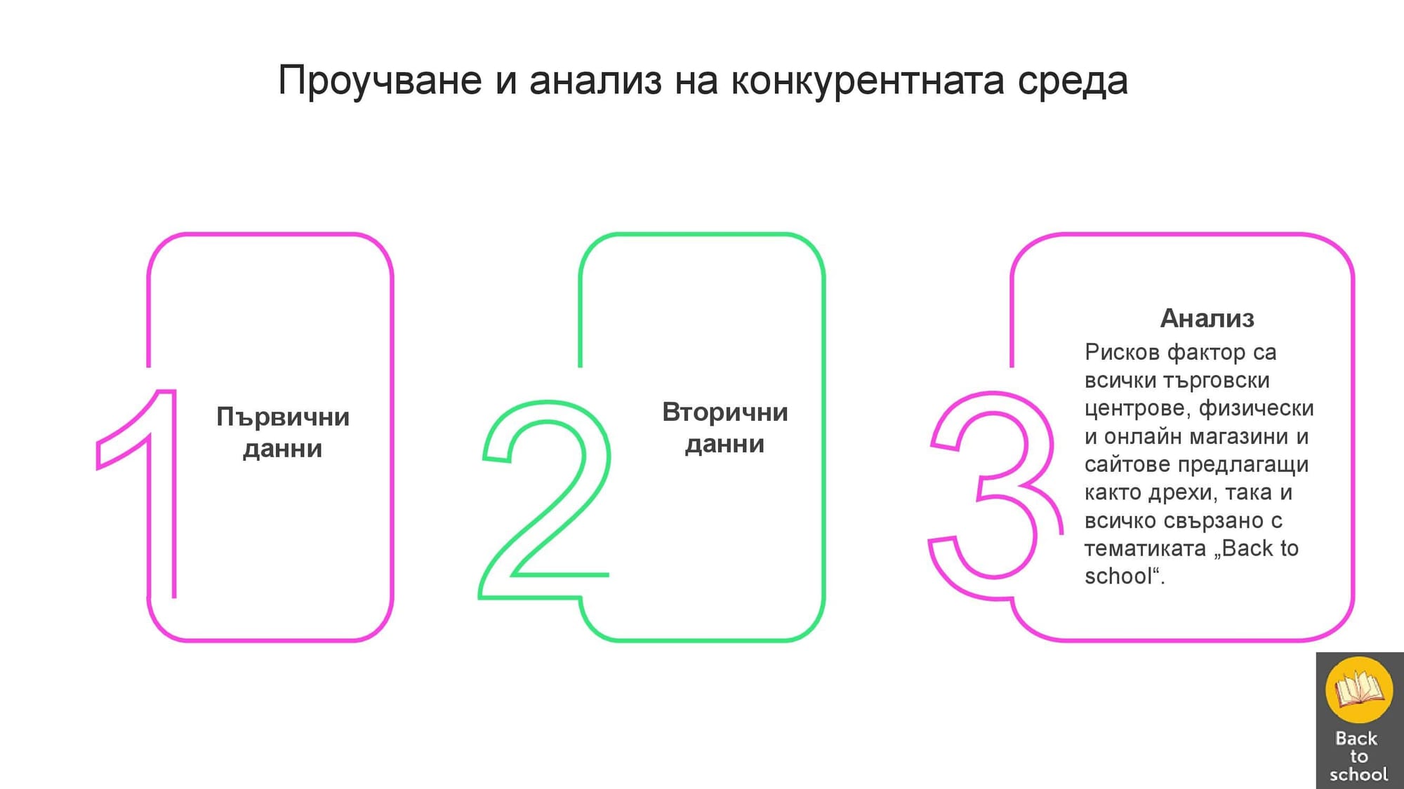 Представяне на цялостна концепция за кампания Back to school