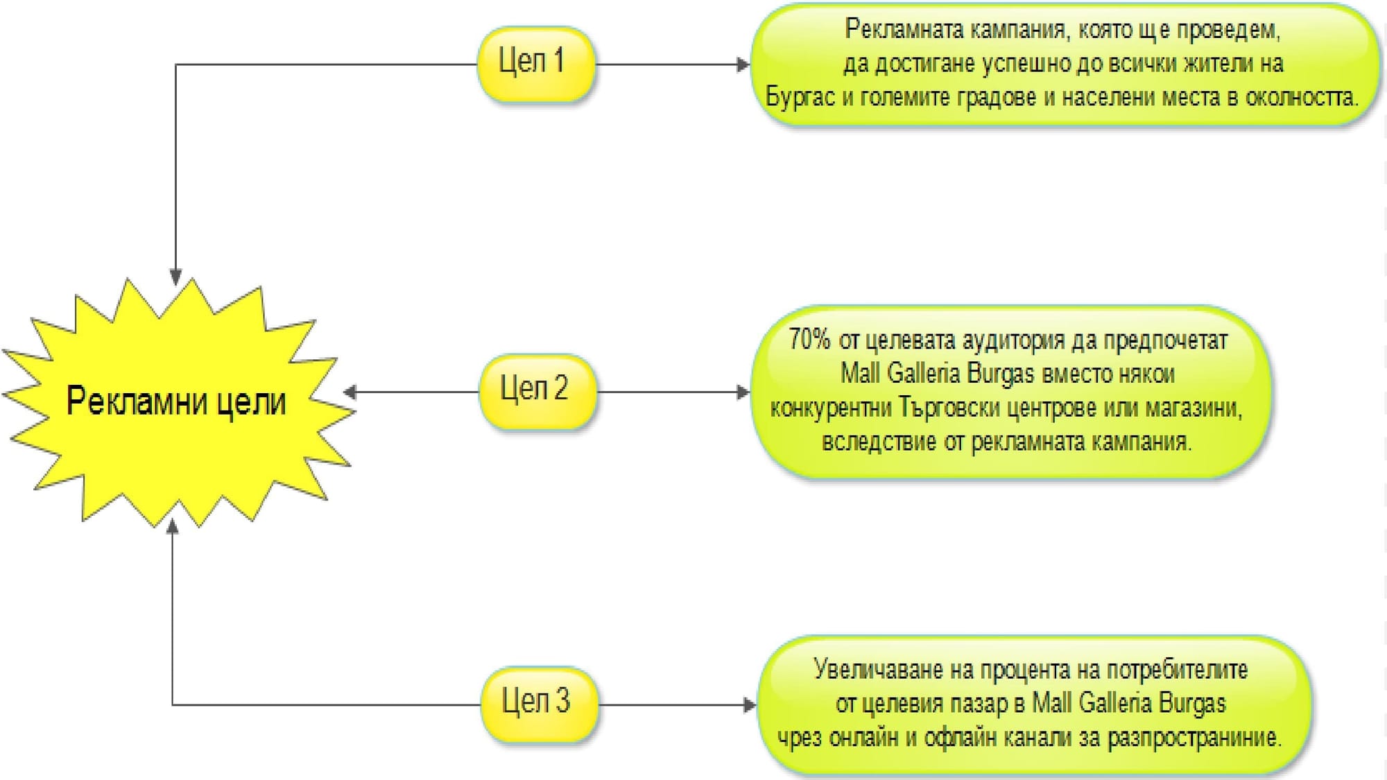 Представяне на цялостна концепция за кампания Back to school