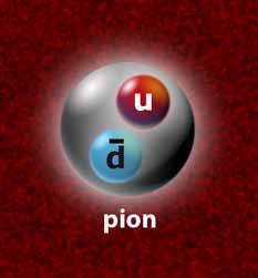 Descubrimiento del pion