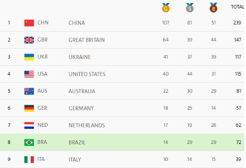 Medallero Paralímpico de Río 2016