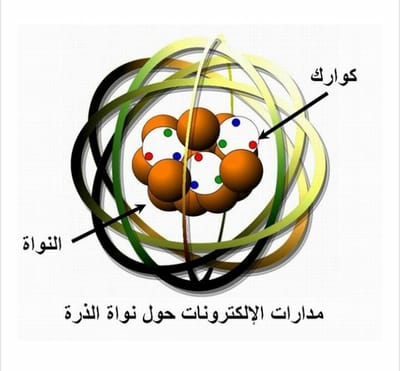 العلم والإيمان أصغر من مثقال ذرة